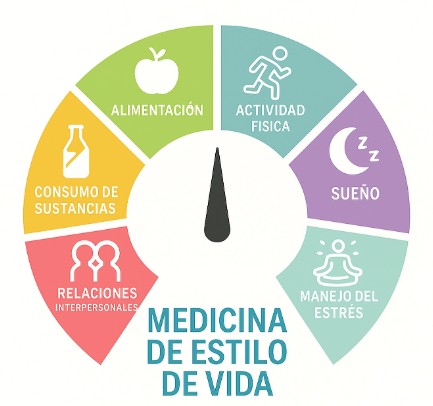 Oportunidades de publicación en Medicina del Estilo de Vida para socios SOCHIMEV